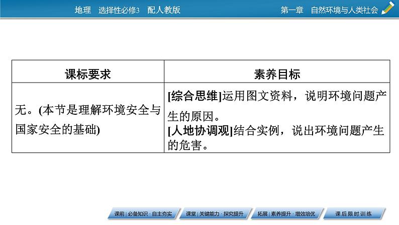 第1章 第3节环境问题及其危害课件PPT第2页