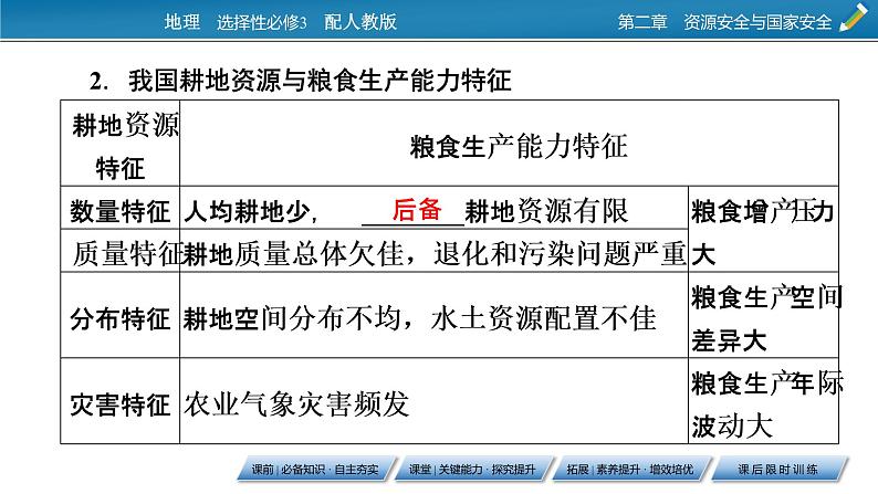 第2章 第3节中国的耕地资源与粮食安全课件PPT08