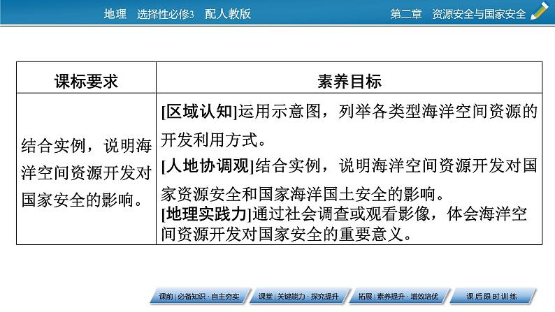 第2章 第4节海洋空间资源开发与国家安全课件PPT第2页