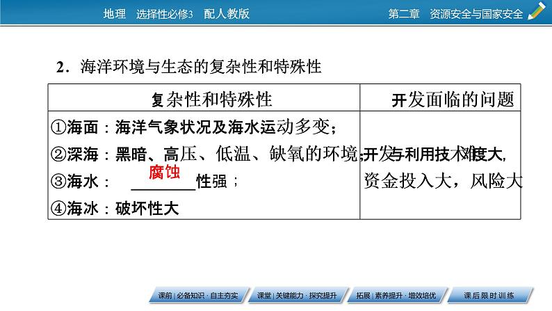 第2章 第4节海洋空间资源开发与国家安全课件PPT第8页