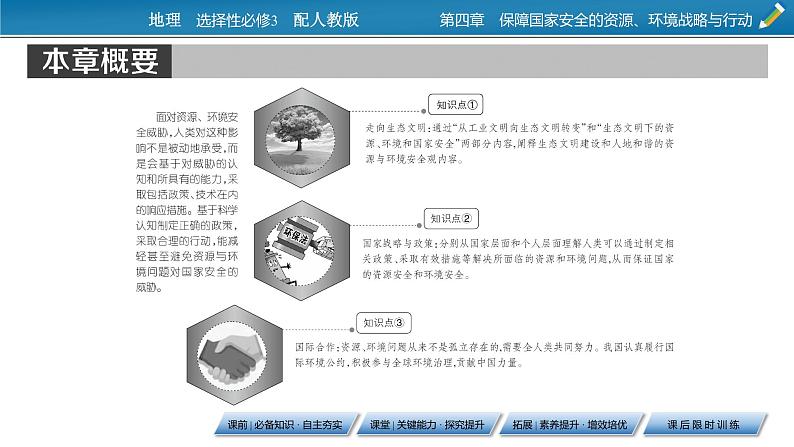 第4章 第1节走向生态文明课件PPT02