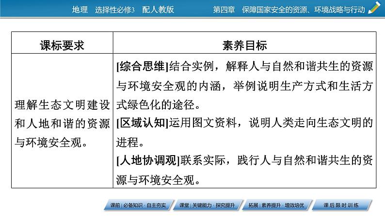 第4章 第1节走向生态文明课件PPT07