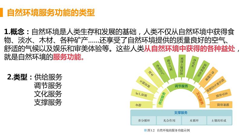 高中地理选择性必修3第一章 第一节课件PPT第6页