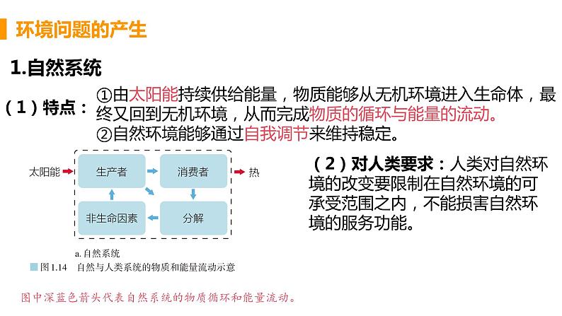 高中地理选择性必修3第一章第三节课件PPT第6页
