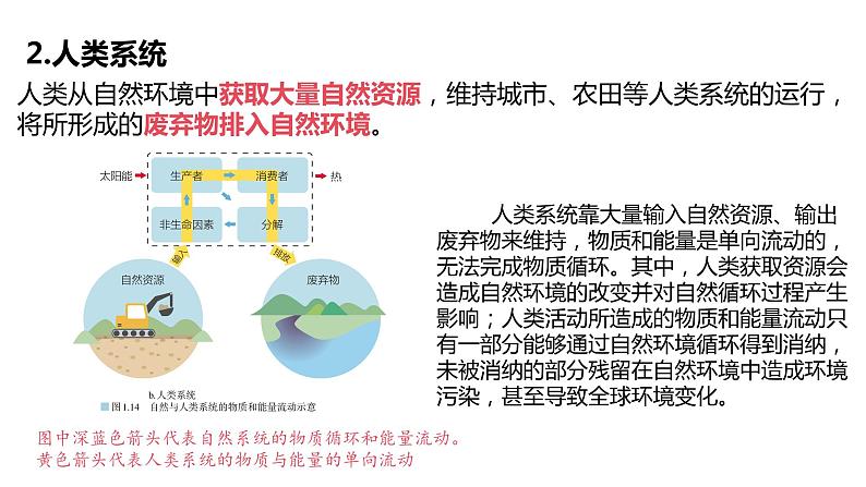 高中地理选择性必修3第一章第三节课件PPT第7页