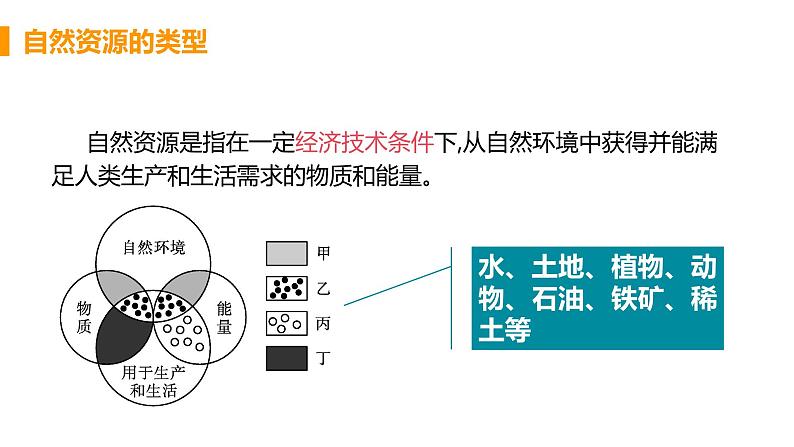 高中地理选择性必修3第一章第二节课件PPT07