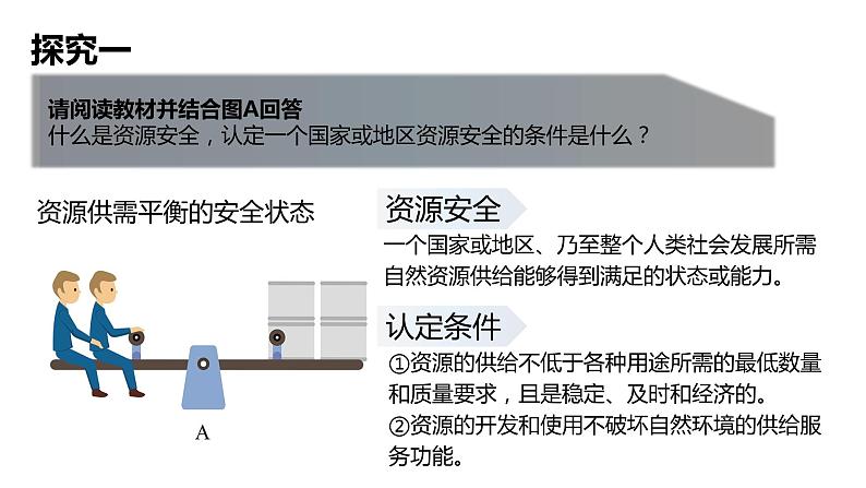 高中地理选择性必修3第二章第一节课件PPT05