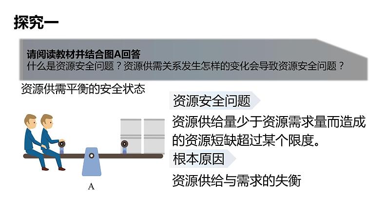 高中地理选择性必修3第二章第一节课件PPT06