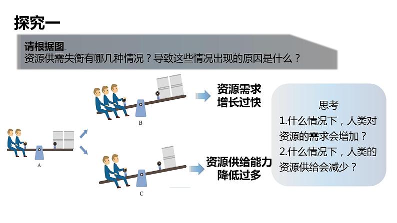 高中地理选择性必修3第二章第一节课件PPT07