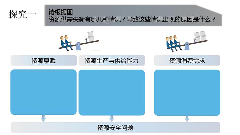 高中地理选择性必修3第二章第一节课件PPT08