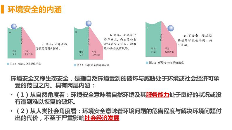 高中地理选择性必修3第三章第一节课件PPT07