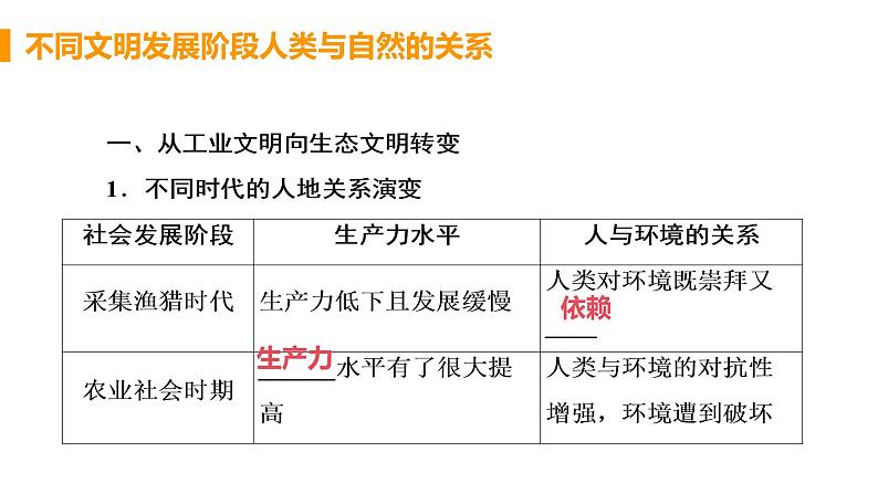 高中地理选择性必修3第四章第一节课件PPT07