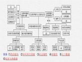 第一章　本章整合課件PPT