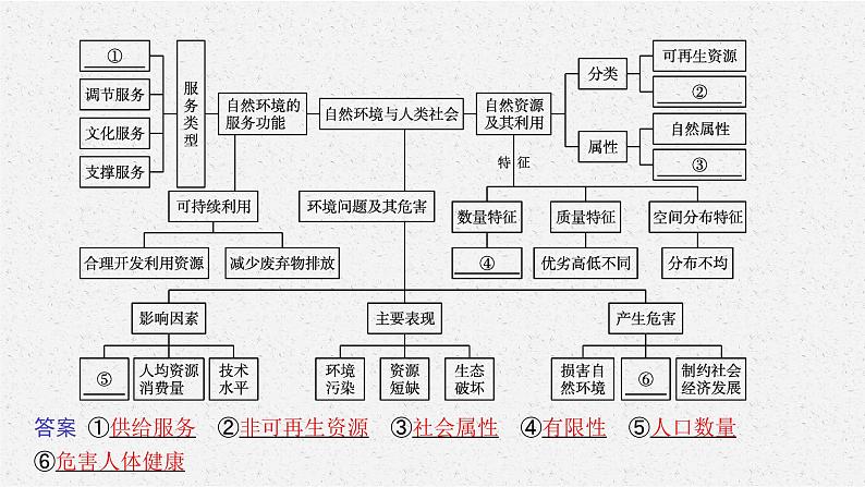 第一章　本章整合课件PPT04