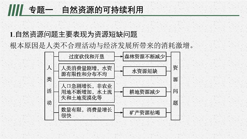 第一章　本章整合课件PPT06