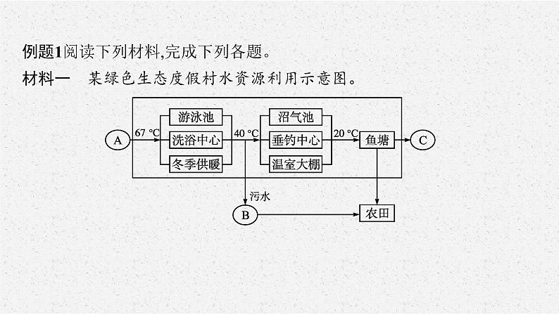 第一章　本章整合课件PPT08