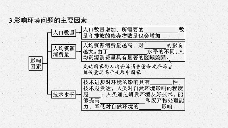 第一章　第三节　环境问题及其危害课件PPT08