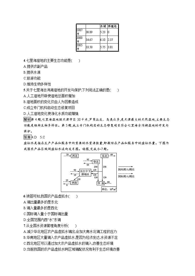 第一章章末测评02