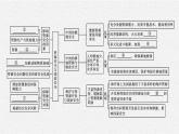 第二章　本章整合课件PPT