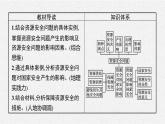 第二章　第一節(jié)　資源安全對(duì)國(guó)家安全的影響課件PPT