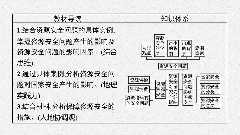 第二章　第一节　资源安全对国家安全的影响课件PPT03