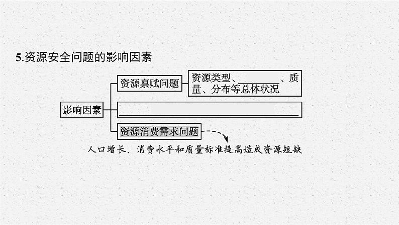 第二章　第一节　资源安全对国家安全的影响课件PPT08