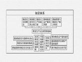 第二章　第三節(jié)　中國的耕地資源與糧食安全課件PPT