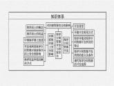 第二章　第四節(jié)　海洋空間資源開發(fā)與國家安全課件PPT