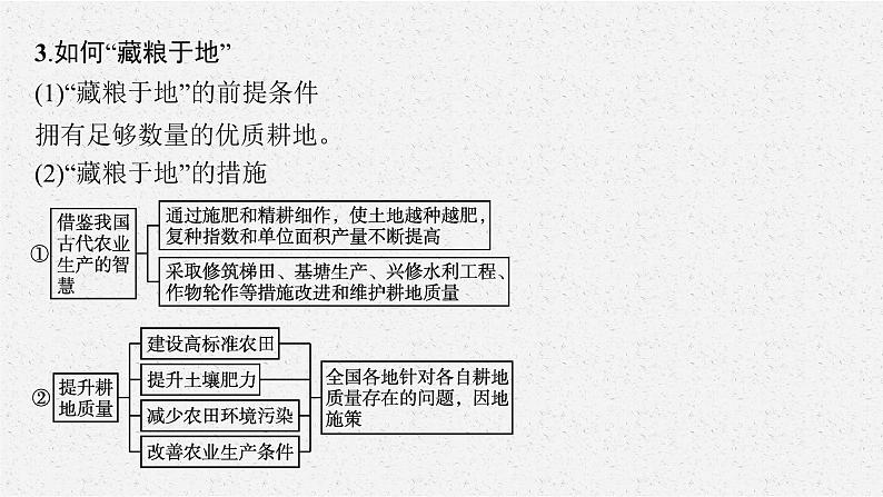 第二章　问题研究　如何“藏粮于地”课件PPT第7页