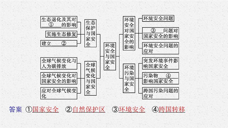 第三章　本章整合课件PPT04