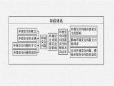 第三章　第一節(jié)　環(huán)境安全對國家安全的影響課件PPT