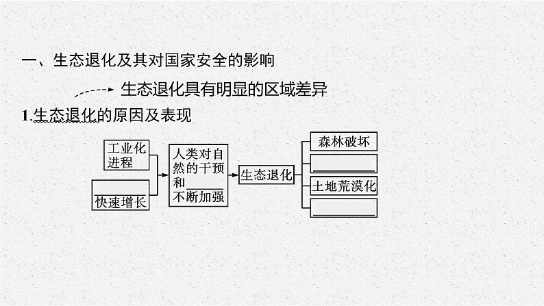 第三章　第三节　生态保护与国家安全课件PPT06