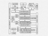 第四章　本章整合课件PPT