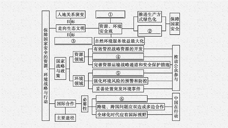 第四章　本章整合课件PPT第4页