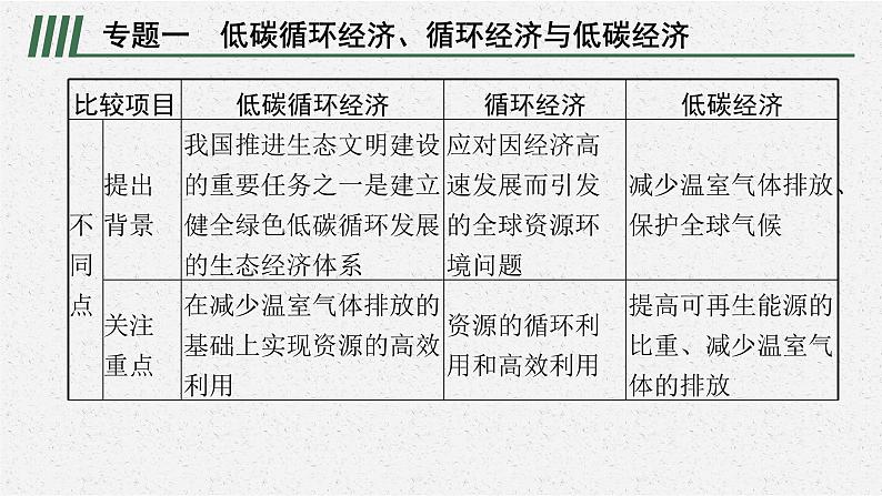 第四章　本章整合课件PPT第7页