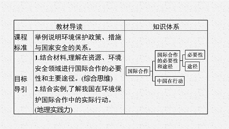 第四章　第三节　国际合作课件PPT第3页