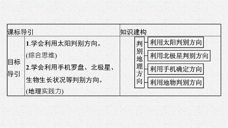 第一单元　从宇宙看地球 单元活动　判别地理方向课件PPT03