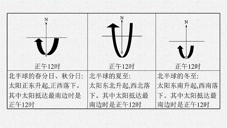 第一单元　从宇宙看地球 单元活动　判别地理方向课件PPT06