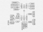 第一单元　从宇宙看地球 本章整合课件PPT