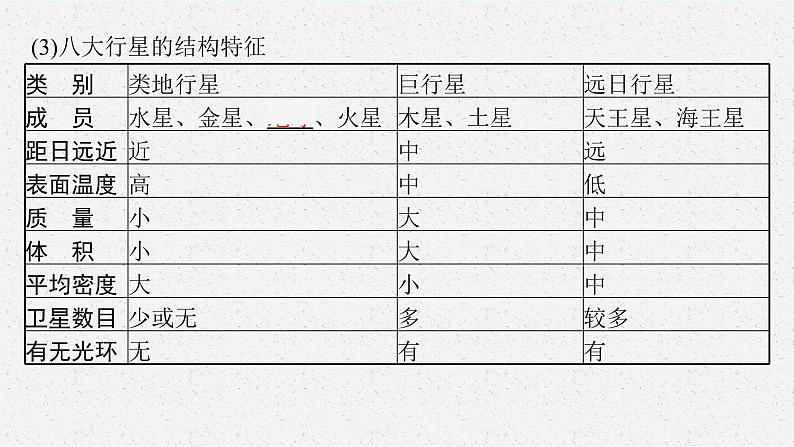 第一单元　从宇宙看地球 第一节　第2课时　地球课件PPT07