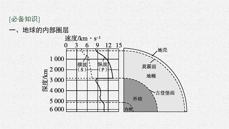 第一单元　从宇宙看地球 第三节　地球的圈层结构课件PPT05