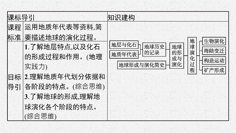 第一单元　从宇宙看地球 第二节　地球的形成与演化课件PPT03