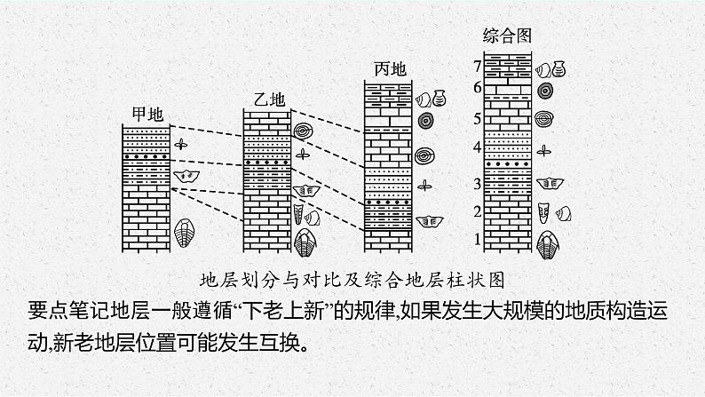 第一单元　从宇宙看地球 第二节　地球的形成与演化课件PPT07