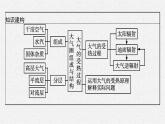 第二单元　从地球圈层看地表环境 第一节　第1课时　大气圈的组成与结构　大气的受热过程课件PPT