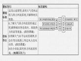第二单元　从地球圈层看地表环境 第一节　第2课时　大气的运动课件PPT