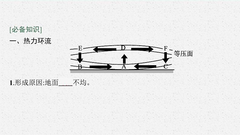 第二单元　从地球圈层看地表环境 第一节　第2课时　大气的运动课件PPT第5页