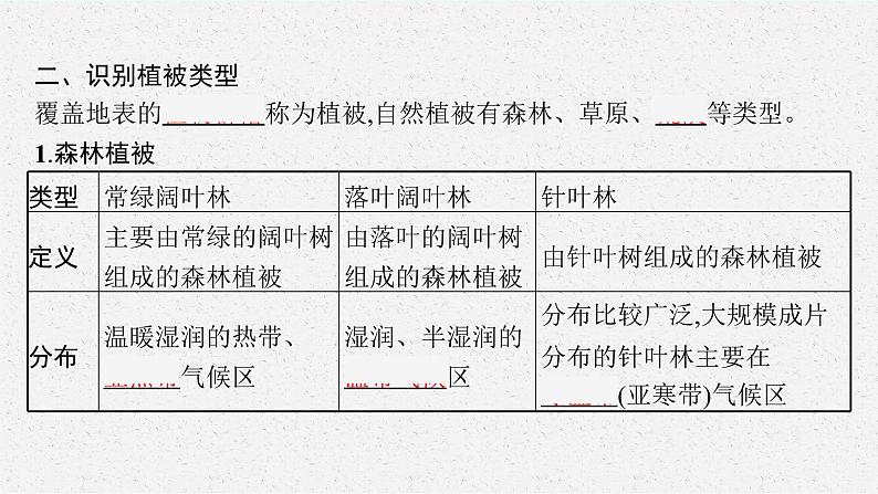 第二单元　从地球圈层看地表环境 第三节　生物圈与植被课件PPT07