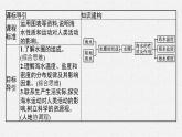 第二单元　从地球圈层看地表环境 第二节　第1课时　水圈的组成、海水的性质及作用课件PPT