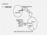 第二单元　从地球圈层看地表环境 第二节　第1课时　水圈的组成、海水的性质及作用课件PPT