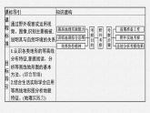 第三单元　从圈层作用看地貌与土壤 单元活动　学用地形图探究地貌特征课件PPT